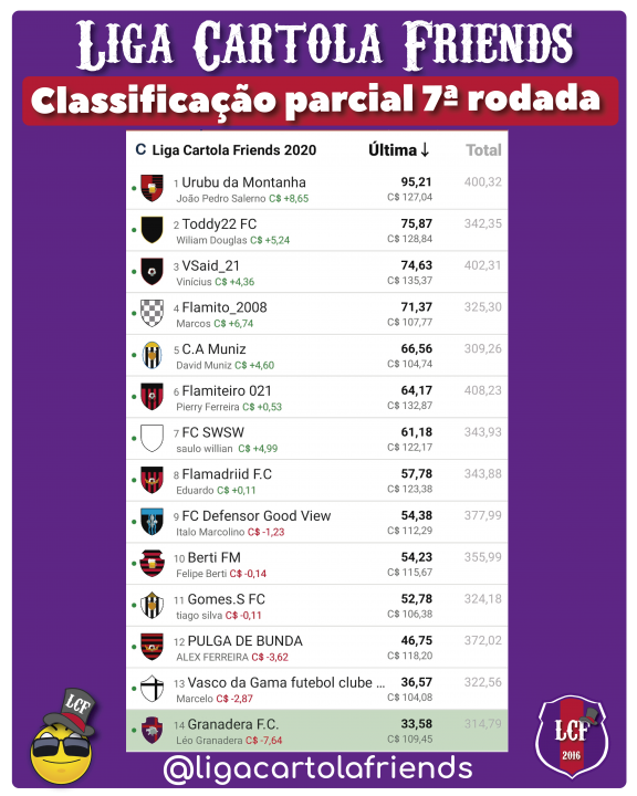 Classificação-setima-rodada-liga-cartola-friends-2020-cartola-fc