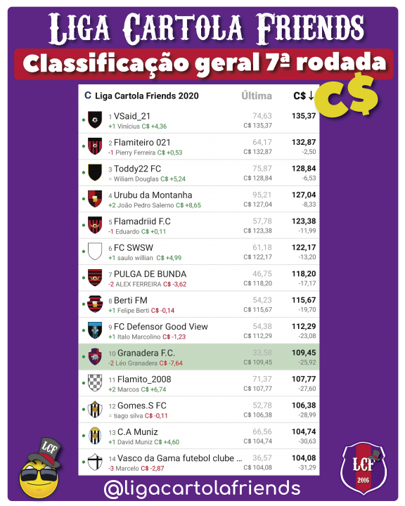 Classificação-setima-rodada-liga-cartola-friends-2020-cartola-fc