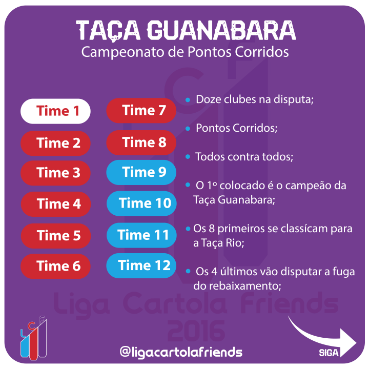 Formato campeonato carioca-liga cartola friends-castolafriends-ferj-taça guanabara